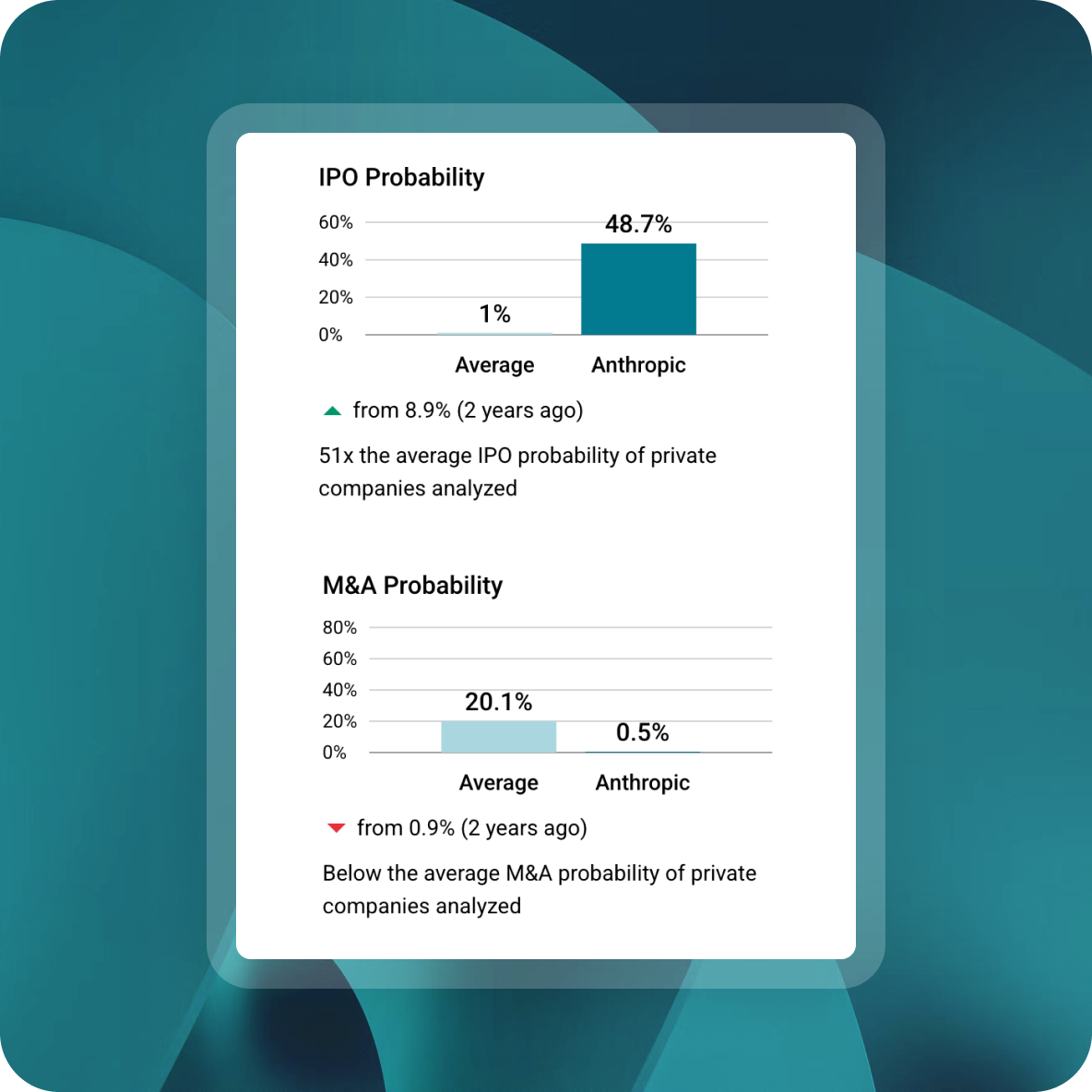 Exit Probability